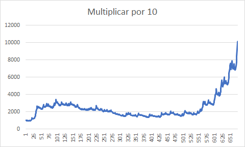 El trading necesita paciencia-por10.png