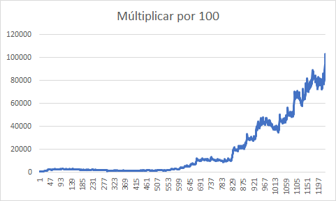 El trading necesita paciencia-por100.png