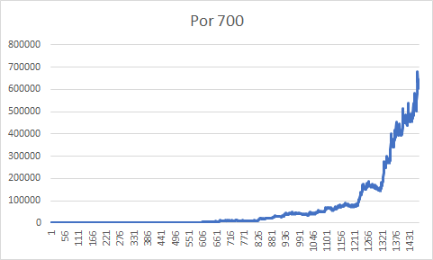 El trading necesita paciencia-por700.png