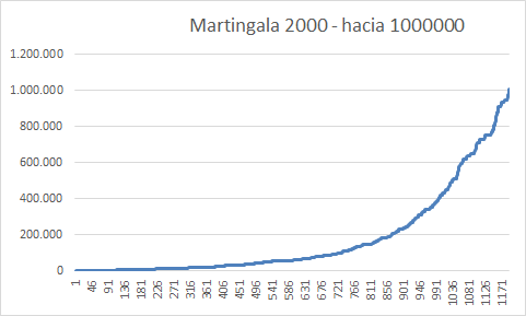 Las Martingalas-martingala.png