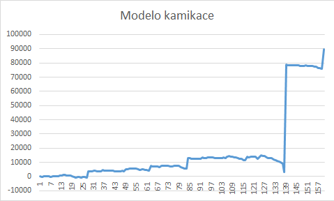 El trading necesita paciencia-kamikace.png