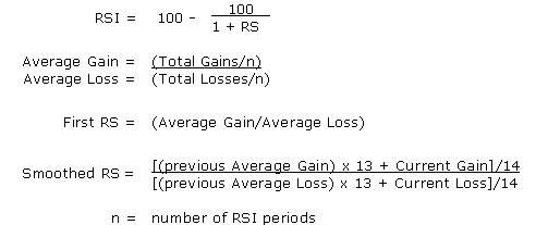 Rsi forex-rsi-formula1.gif