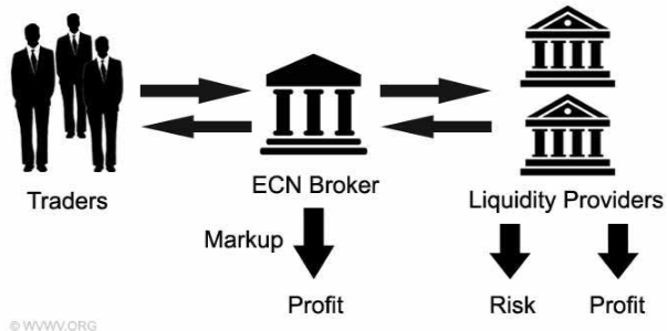 IC Markets, Broker ECN Recomendado-ecn-broker.png