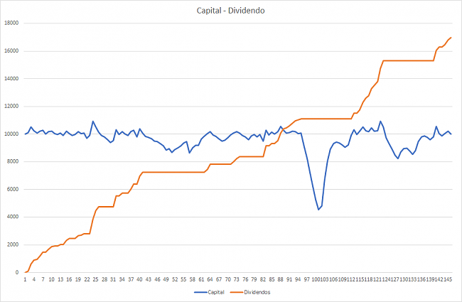 -capital-dividendo.png