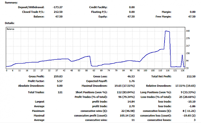 Trading de 13:00 a 15:00 EURUSD-datospas.png