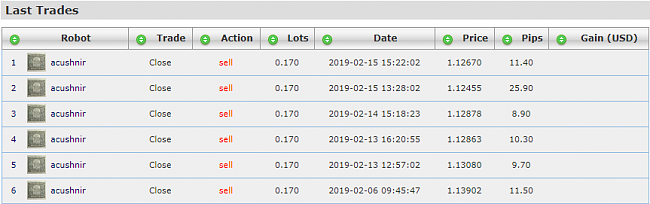 Acushnir es un Crack del Forex-screenshot_270.png