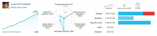 Acushnir es un Crack del Forex-screenshot_277.jpg