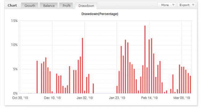 -drawdown.png