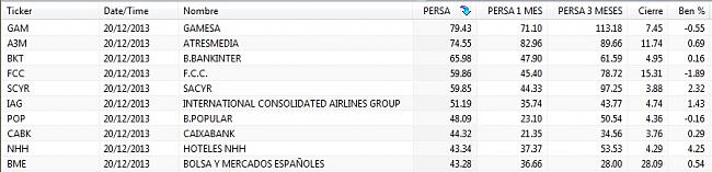 Comentarios compra/venta de acciones-persa-mc-13-12-20.jpg