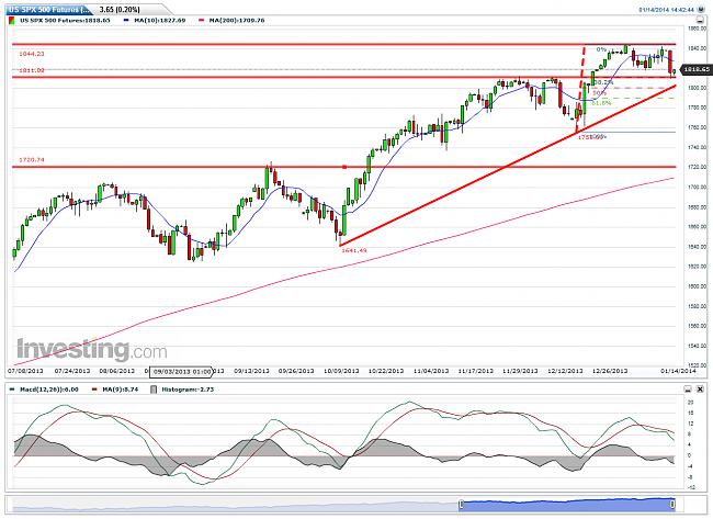 Estrategia detallada-us-spx-500-futures-diariamente-20140114144325.jpg