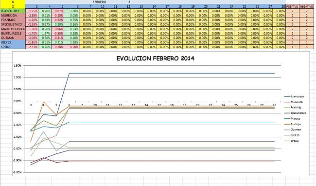 Evolucion Semanal del Club-evomensual.jpg