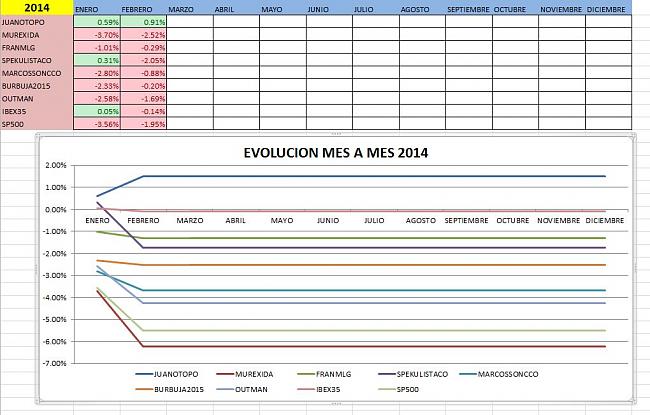 Evolucion Semanal del Club-evoanual.jpg