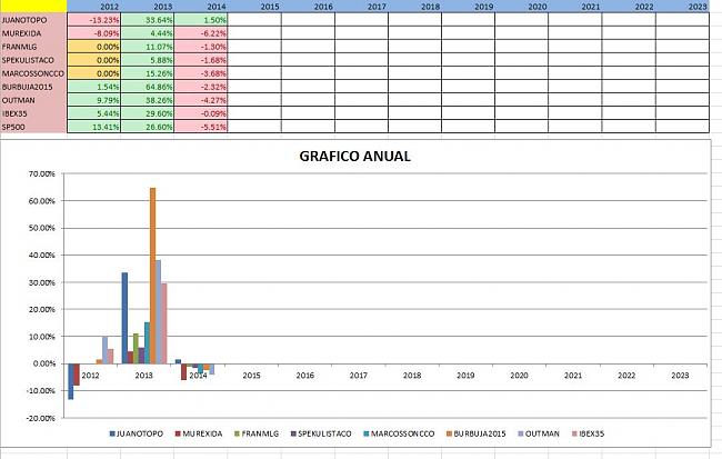 Evolucion Semanal del Club-evototal.jpg