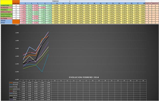 Evolucion Semanal del Club-semanal_1_febrero.jpg