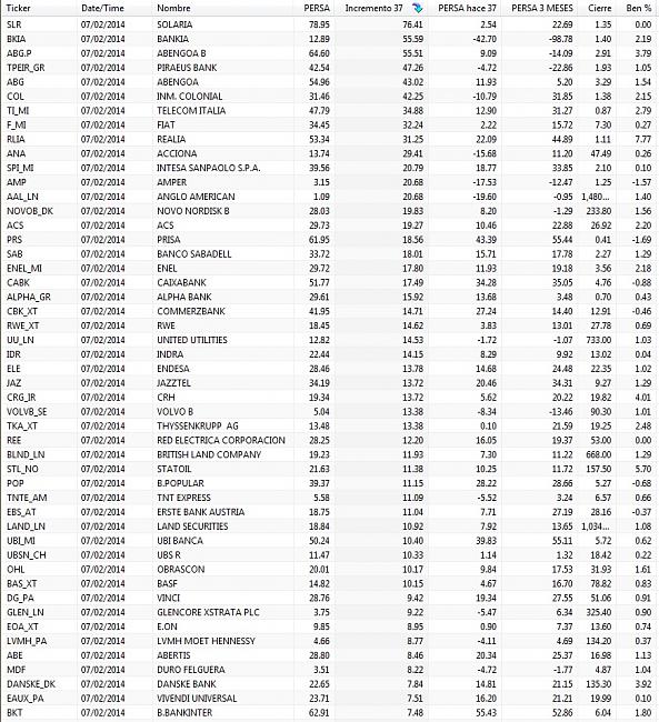 Comentarios compra/venta de acciones-listado-acciones-14-02-09.jpg