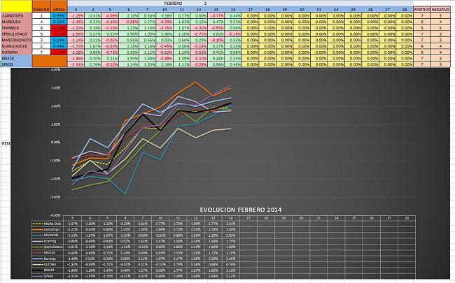 Evolucion Semanal del Club-mensual_2_2014.jpg