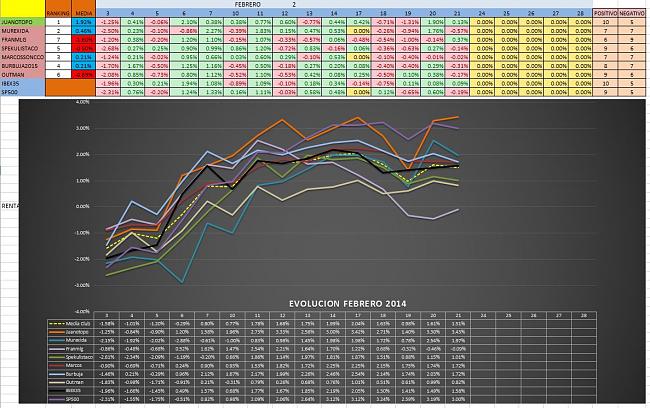 Evolucion Semanal del Club-mensual_3_2014.jpg