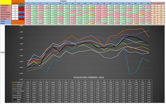 Evolucion Semanal del Club-mensual_4_2014.jpg