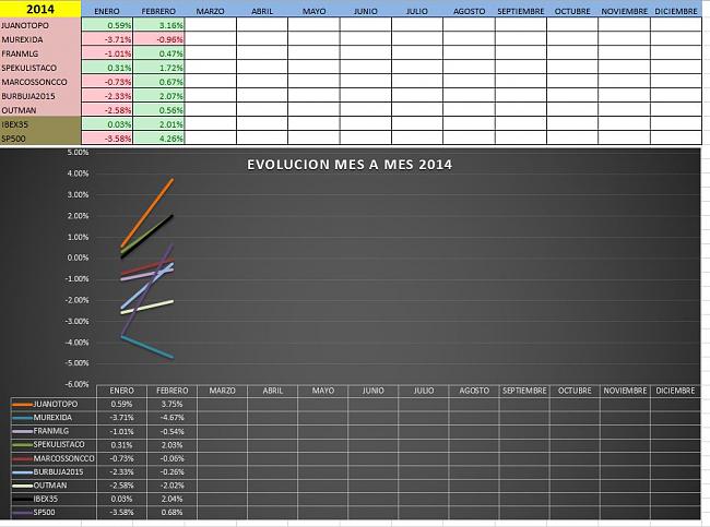 Evolucion Semanal del Club-mes_a_mes_2.jpg