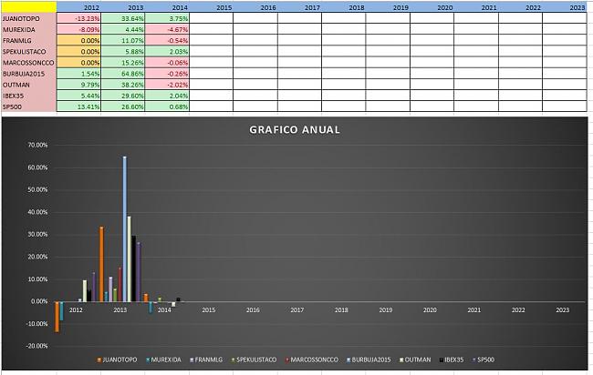 Evolucion Semanal del Club-anual_2.jpg