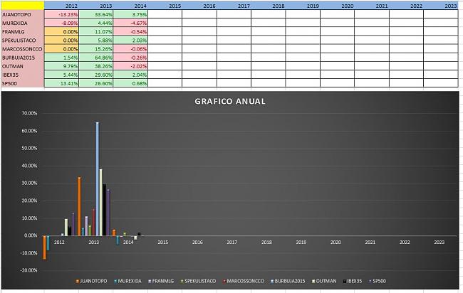 Evolucion Semanal del Club-anual_2.jpg