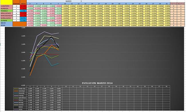 Evolucion Semanal del Club-mensual_5_2014.jpg