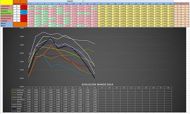 Evolucion Semanal del Club-mensual_6_2014.jpg