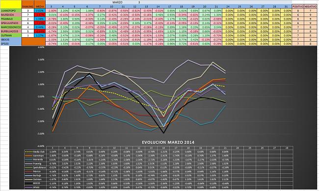 Evolucion Semanal del Club-mensual_7_2014.jpg