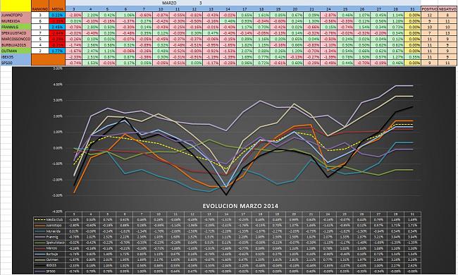 Evolucion Semanal del Club-mensual8.jpg