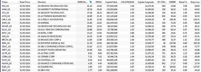 Comentarios compra/venta de acciones-iaa-listado-14-04-01.jpg