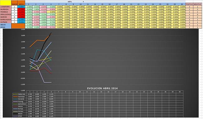 Evolucion Semanal del Club-abril_01.jpg