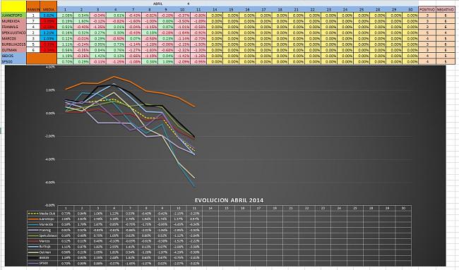 Evolucion Semanal del Club-abril_02.jpg