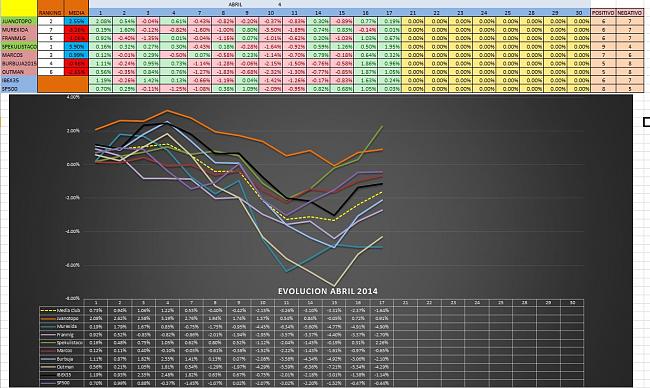 Evolucion Semanal del Club-abril3.jpg