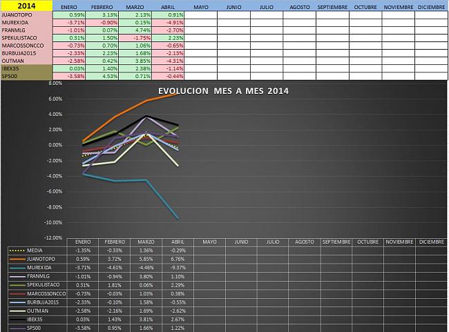 Evolucion Semanal del Club-mes-prueba.jpg