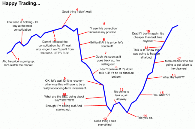 Otros-chart-how-not-trade.gif