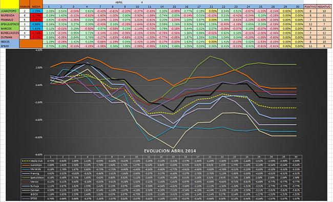 Evolucion Semanal del Club-abril4.jpg