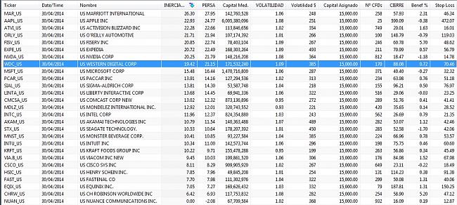 Comentarios compra/venta de acciones-lista-acciones-140501.jpg