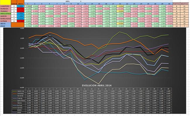 Evolucion Semanal del Club-abril5.jpg