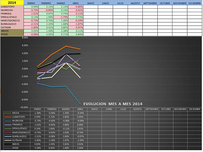 Evolucion Semanal del Club-mensualabril.jpg