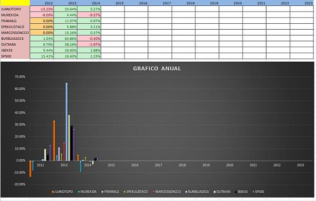 Evolucion Semanal del Club-anual2014_2.jpg