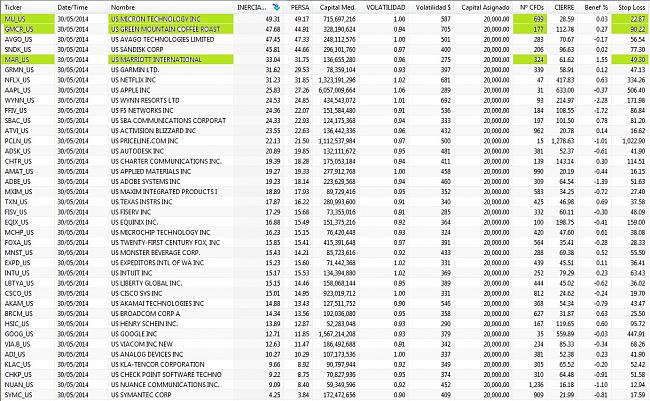 -lista-acciones-140601.jpg