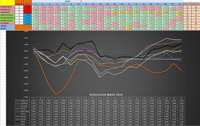 Evolucion Semanal del Club-mayo_4.jpg