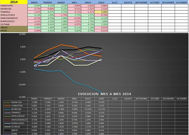 Evolucion Semanal del Club-mes-mes-4.jpg