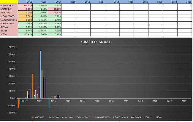 Evolucion Semanal del Club-anual4.jpg