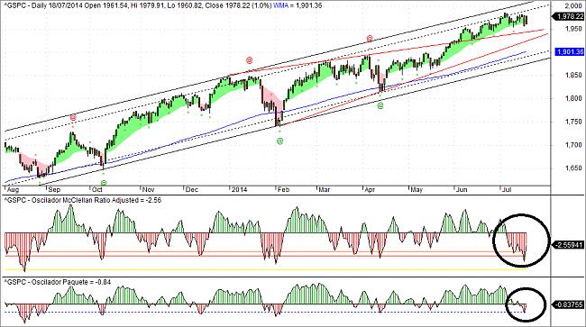 El Timing o ?cuando entrar en el mercado?-osc.jpg