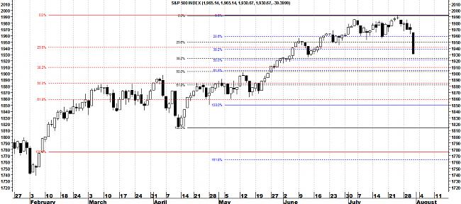 Contando con Elliott-sp500.jpg