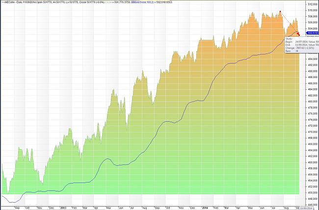 El Timing o ?cuando entrar en el mercado?-equity-iaecohn1.jpg