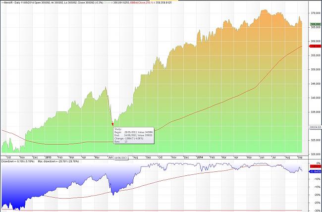 El Timing o ?cuando entrar en el mercado?-equity-forex.jpg