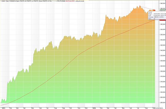 El Timing o ?cuando entrar en el mercado?-equity-iaan-140911.jpg