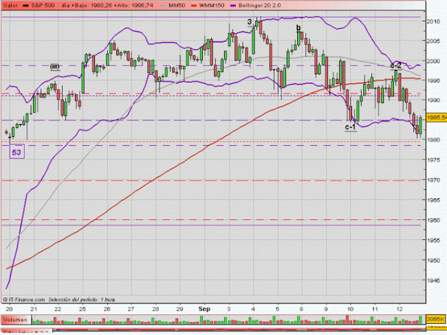 Contando con Elliott-sp500h.gif